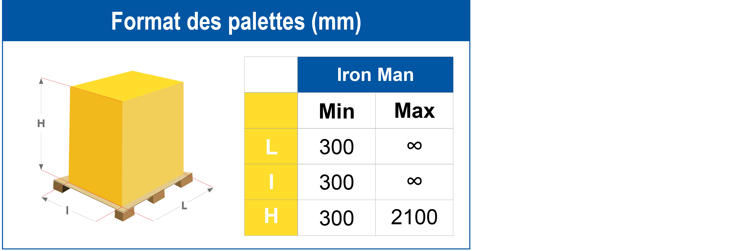 Tableau dimensions palettes pour banderoleuse manuelle Iron Man